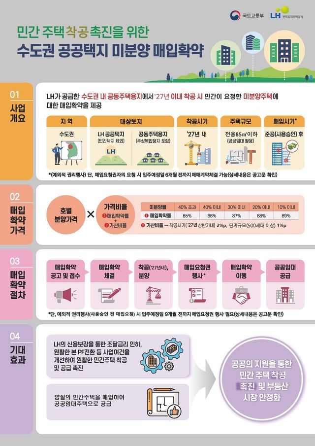 [이미지 = 한국토지주택공사]