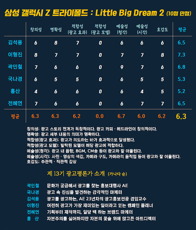 [AP신문 광고평론 No.1484]&nbsp;삼성전자 갤럭시 Z 트라이폴드 광고&nbsp; ​​​​​​​ⓒAP신문(AP뉴스)