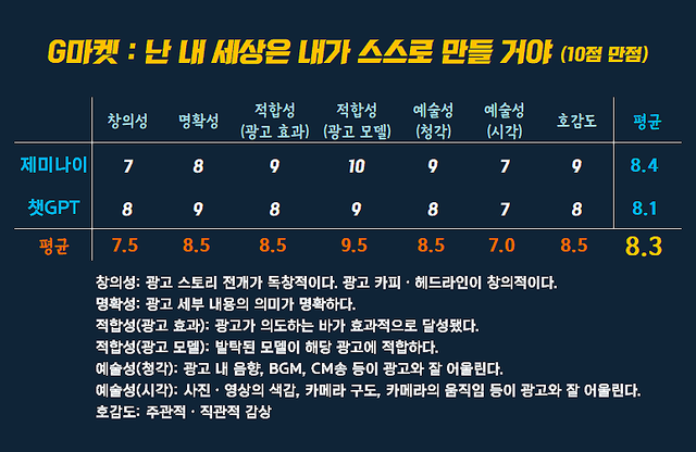 [AP신문 광고평론 No.1485]&nbsp;​​​​​​​G마켓 광고 ⓒAP신문(AP뉴스)