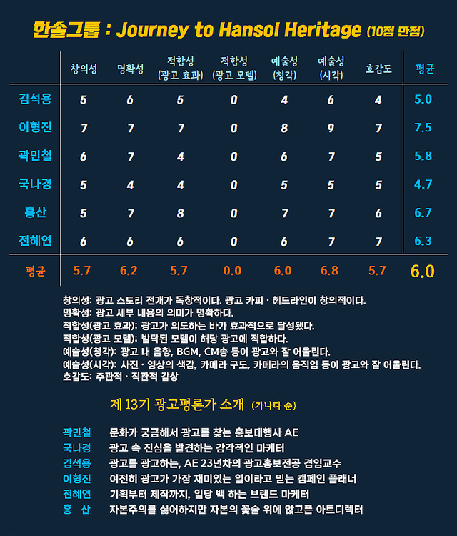 [AP신문 광고평론 No.1487]&nbsp; 한솔그룹 광고 ​​​​​​​ⓒAP신문(AP뉴스)