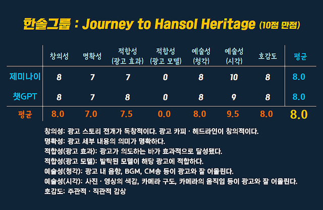 [AP신문 광고평론 No.1487]&nbsp; ​​​​​​​한솔그룹 광고 ⓒAP신문(AP뉴스)