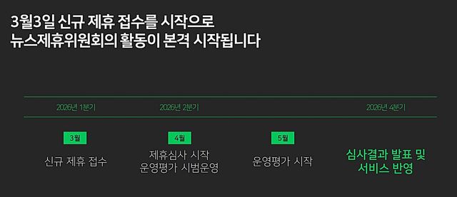 AP신문 미디어동향 2월 4주 ⓒAP신문(AP뉴스) / 2026 네이버뉴스 제휴 심사 일정