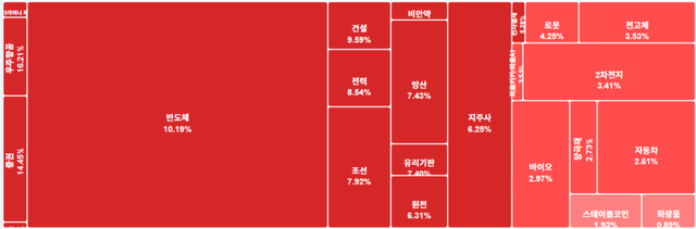 ©AP신문(AP뉴스)/이미지 제공 = 주식차트연구소 ▲주도 테마지도
