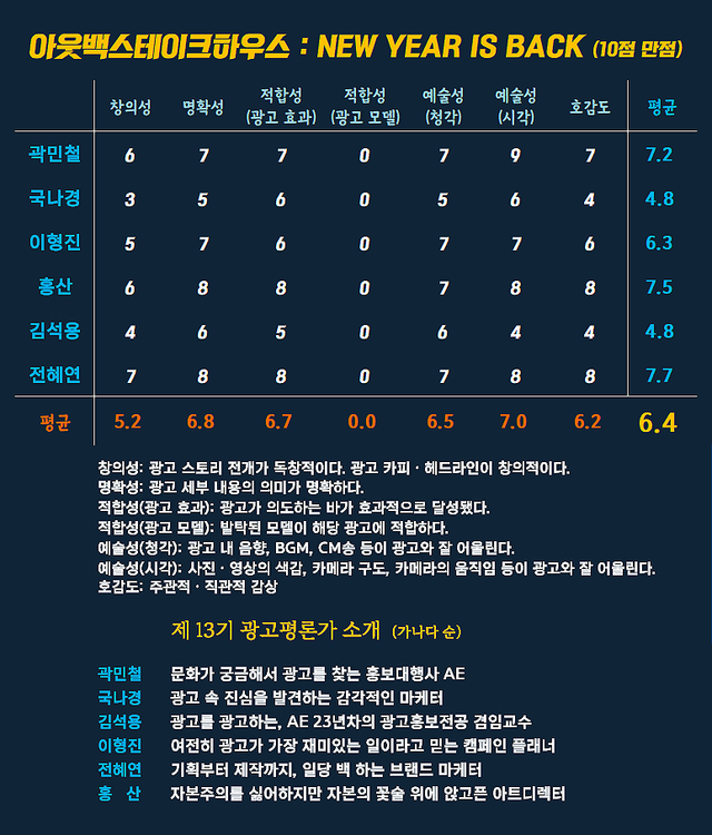 [AP신문 광고평론 No.1478]&nbsp;​​​​​​​ 아웃백스테이크하우스 광고 ⓒAP신문(AP뉴스)