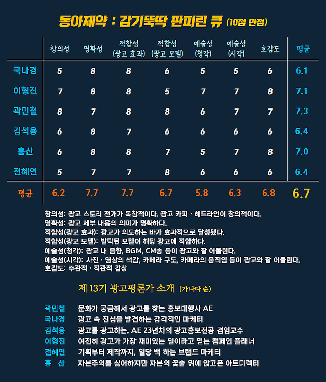 [AP신문 광고평론 No.1496]&nbsp; ​​​​​​​동아제약 광고 ⓒAP신문(AP뉴스)