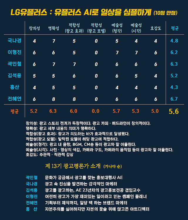 [AP신문 광고평론 No.1501]&nbsp; ​​​​​​​LG유플러스 광고 ⓒAP신문(AP뉴스)