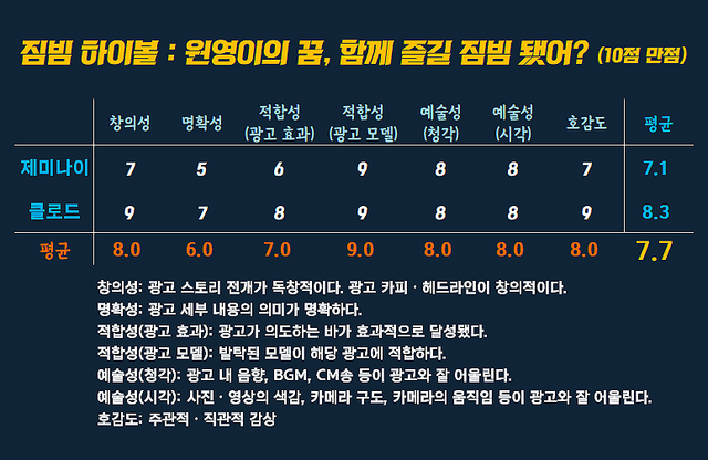 [AP신문 광고평론 No.1503]&nbsp; ​​​​​​​ 짐빔 광고 ⓒAP신문(AP뉴스)