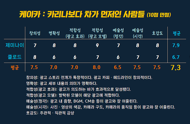 [AP신문 광고평론 No.1504] ​​​​​​​케이카 광고 ⓒAP신문(AP뉴스)