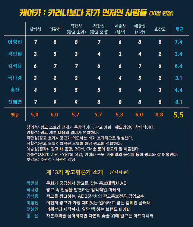 [AP신문 광고평론 No.1504] ​​​​​​​케이카 광고 ⓒAP신문(AP뉴스)