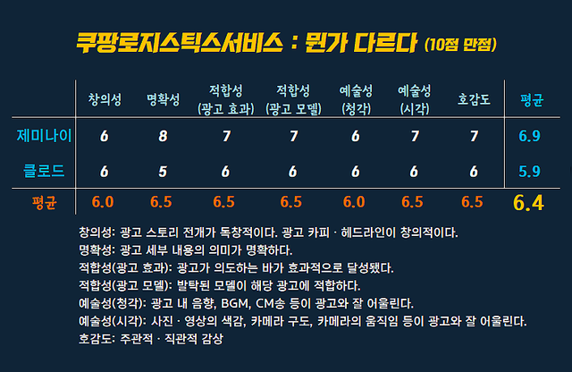 [AP신문 광고평론 No.1506] ​​​​​​​ⓒAP신문(AP뉴스)