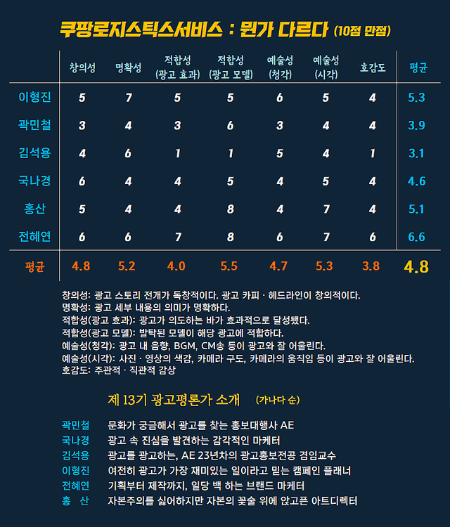 [AP신문 광고평론 No.1506] ​​​​​​​ⓒAP신문(AP뉴스)