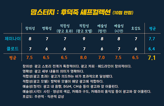 [AP신문 광고평론 No.1508]&nbsp; 맘스터치&nbsp; 광고 ⓒAP신문(AP뉴스)