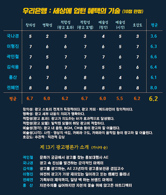 [AP신문 광고평론 No.1510]&nbsp; ​​​​​​​우리은행 광고 ⓒAP신문(AP뉴스)