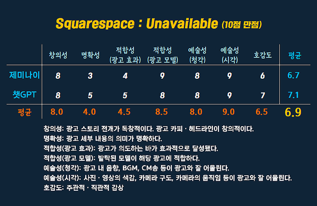 [AP신문 광고평론 No.1493]&nbsp; ​​​​​​​Squarespace 광고 ⓒAP신문(AP뉴스)