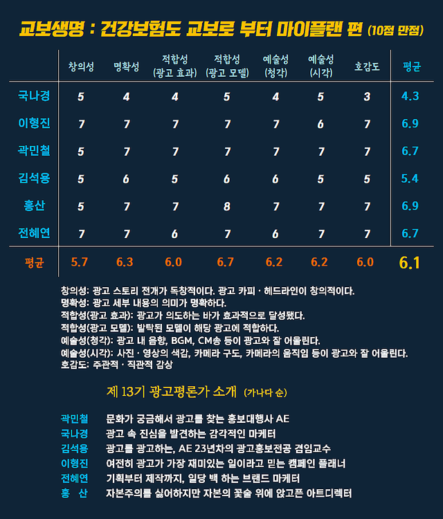 [AP신문 광고평론 No.1517]&nbsp; ​​​​​​​교보생명 광고 ⓒAP신문(AP뉴스)