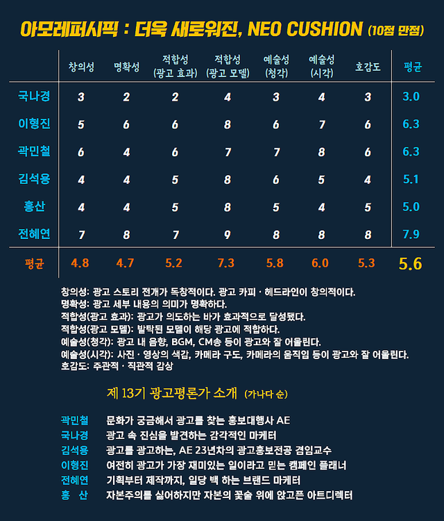 [AP신문 광고평론 No.1518] ​​​​​​​아모레퍼시픽 광고 ⓒAP신문(AP뉴스)