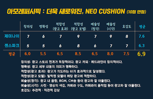 [AP신문 광고평론 No.1518] ​​​​​​​아모레퍼시픽 광고 ⓒAP신문(AP뉴스)