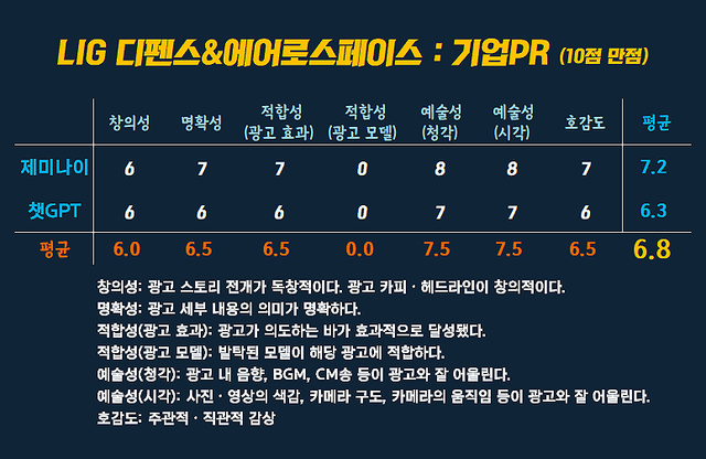 [AP신문 광고평론 No.1519]&nbsp; ​​​​​​​LIG 디펜스&에어로스페이스 광고 ⓒAP신문(AP뉴스)