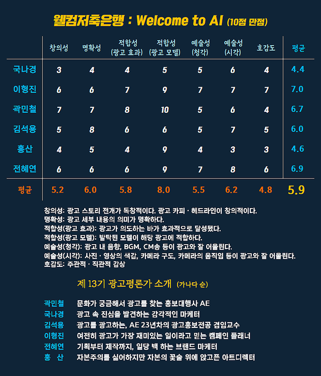 [AP신문 광고평론 No.1522]&nbsp; 웰컴저축은행 광고 ​​​​​​​ⓒAP신문(AP뉴스)