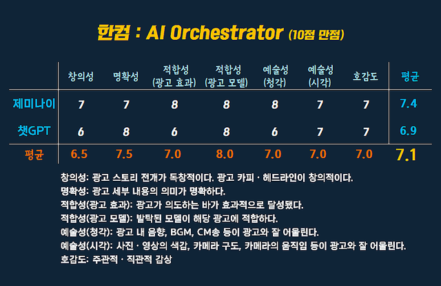 [AP신문 광고평론 No.1523] ​​​​​​​ⓒAP신문(AP뉴스)