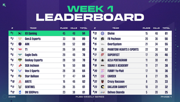 ⓒAP신문(AP뉴스)/이미지 제공=크래프톤&nbsp;▲위클리 스테이지 1주차 리더보드