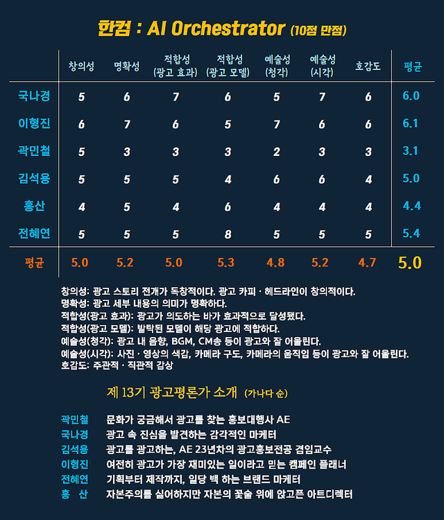 [AP신문 광고평론 No.1523] ​​​​​​​ⓒAP신문(AP뉴스)