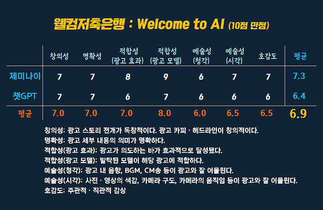 [AP신문 광고평론 No.1522]&nbsp; ​​​​​​​웰컴저축은행 광고 ⓒAP신문(AP뉴스)