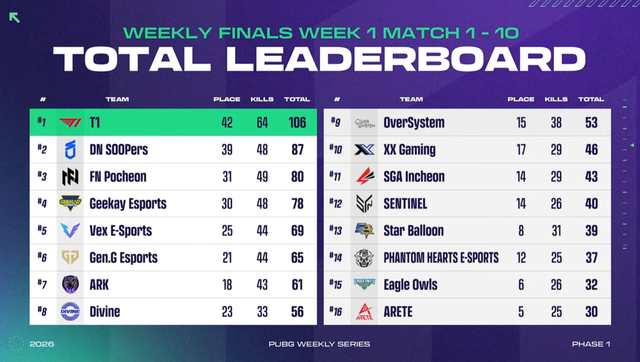 ⓒAP신문(AP뉴스)/이미지 제공=크래프톤