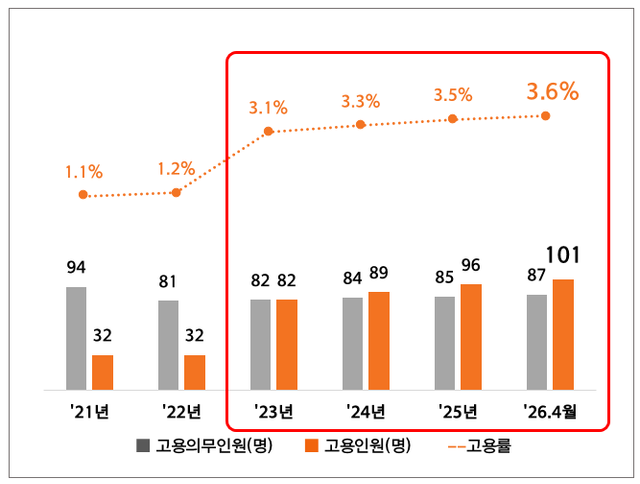 ©AP신문(AP뉴스)/이미지 제공 = 한화생명