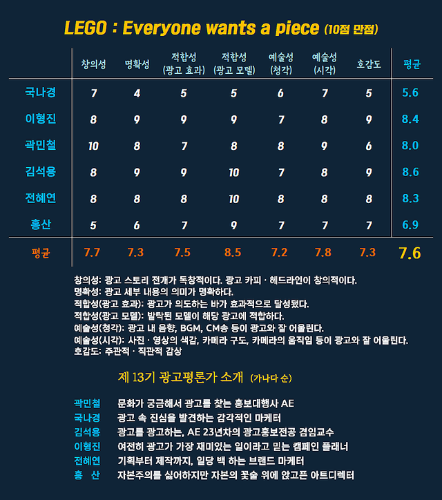 [AP신문 광고평론 No.1526] 레고 광고&nbsp; ​​​​​​​ⓒAP신문(AP뉴스)