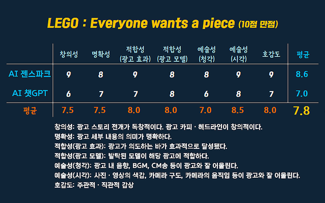 [AP신문 광고평론 No.1526]&nbsp; ​​​​​​​레고 광고 ⓒAP신문(AP뉴스)