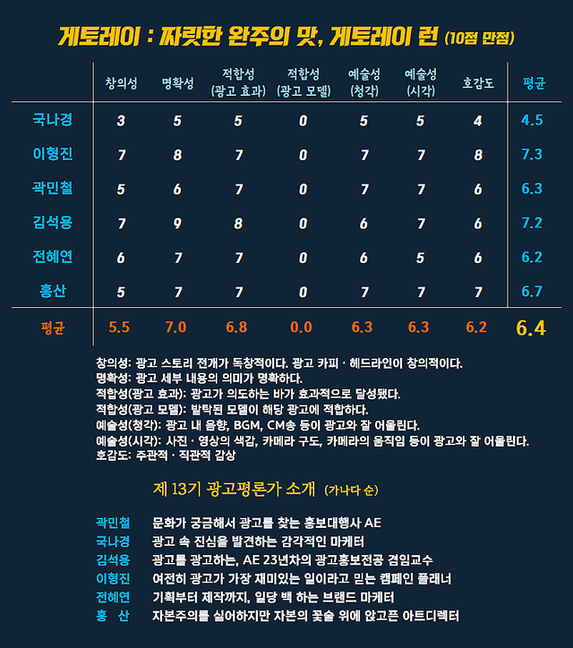 [AP신문 광고평론 No.1528]&nbsp; 게토레이 광고 ​​​​​​​ⓒAP신문(AP뉴스)