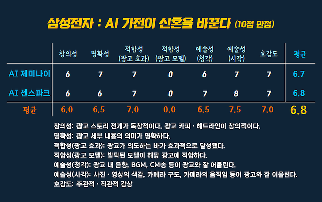 [AP신문 광고평론 No.1529]&nbsp; ​​​​​​​삼성전자 광고 ⓒAP신문(AP뉴스)