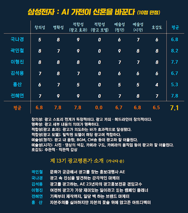 [AP신문 광고평론 No.1529]&nbsp; ​​​​​​​삼성전자 광고 ⓒAP신문(AP뉴스)