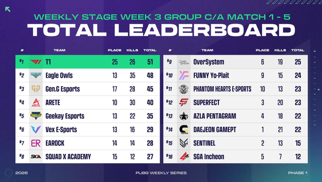 ⓒAP신문(AP뉴스)/이미지 제공=크래프톤