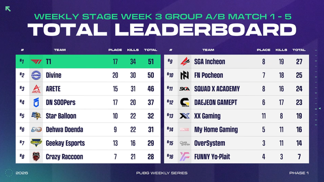 ⓒAP신문(AP뉴스)/이미지 제공=크래프톤