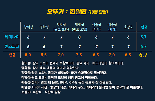 [AP신문 광고평론 No.1515]&nbsp; 오뚜기 진밀면 광고&nbsp; ​​​​​​​ⓒAP신문(AP뉴스)