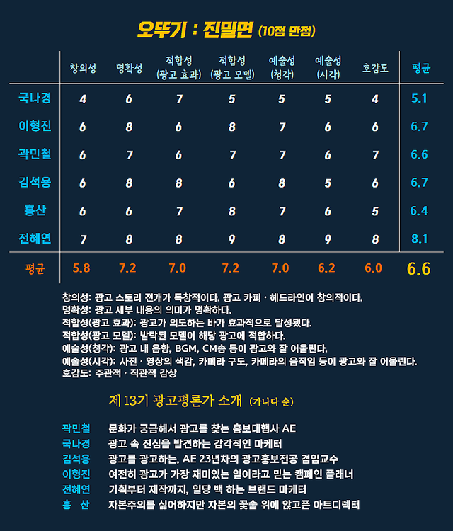 [AP신문 광고평론 No.1515]&nbsp; ​​​​​​​오뚜기 진밀면 광고 ⓒAP신문(AP뉴스)