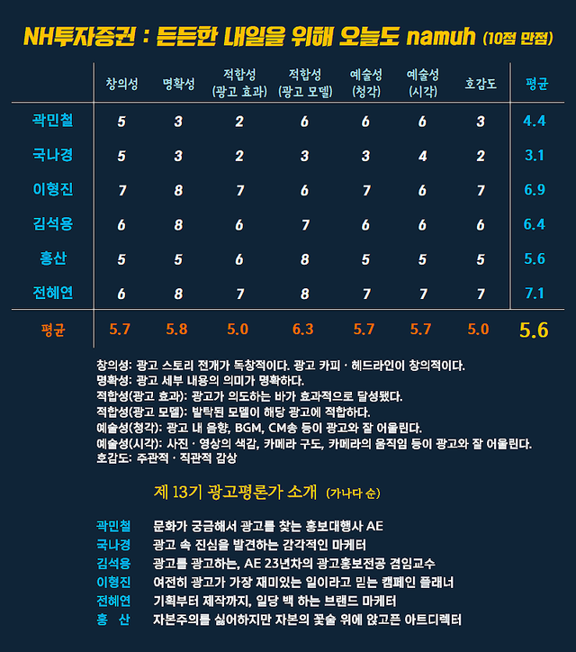 [AP신문 광고평론 No.1534]&nbsp; ​​​​​​​NH투자증권&nbsp; 광고 ⓒAP신문(AP뉴스)