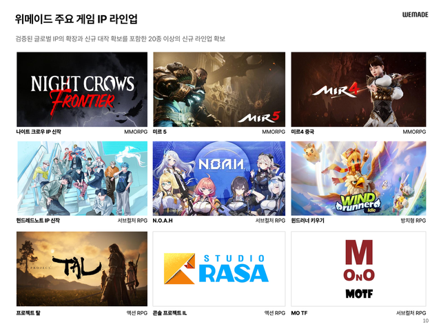 ⓒAP신문(AP뉴스)/이미지 제공 = 위메이드