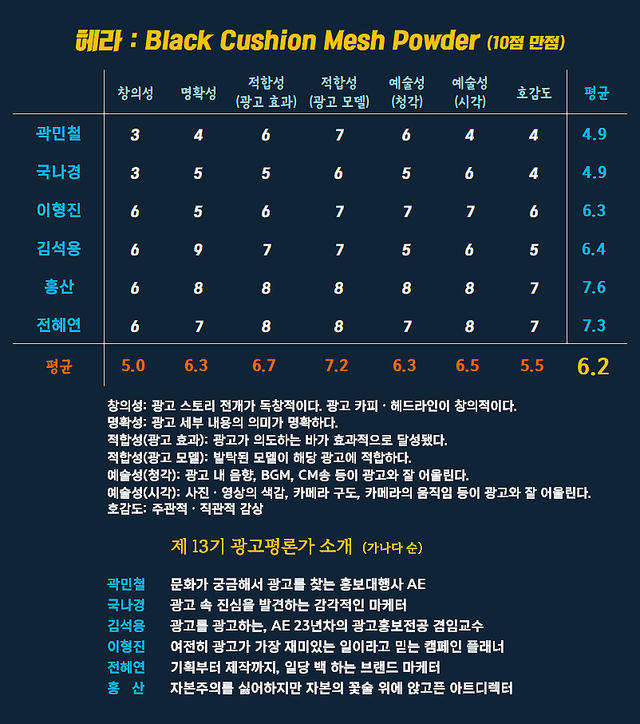 [AP신문 광고평론 No.1536]&nbsp; 헤라 광고 ⓒAP신문(AP뉴스)