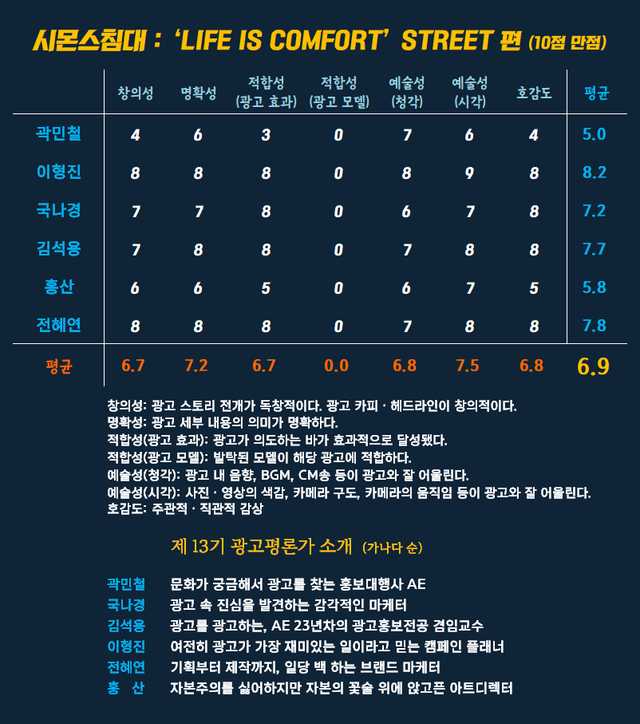 [AP신문 광고평론 No.1539]&nbsp; ​​​​​​​시몬스 광고 ⓒAP신문(AP뉴스)