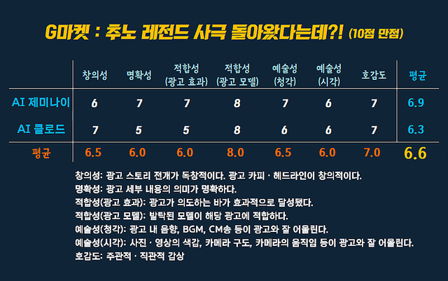 [AP신문 광고평론 No.1540]&nbsp; ​​​​​​​G마켓 광고 ⓒAP신문(AP뉴스)