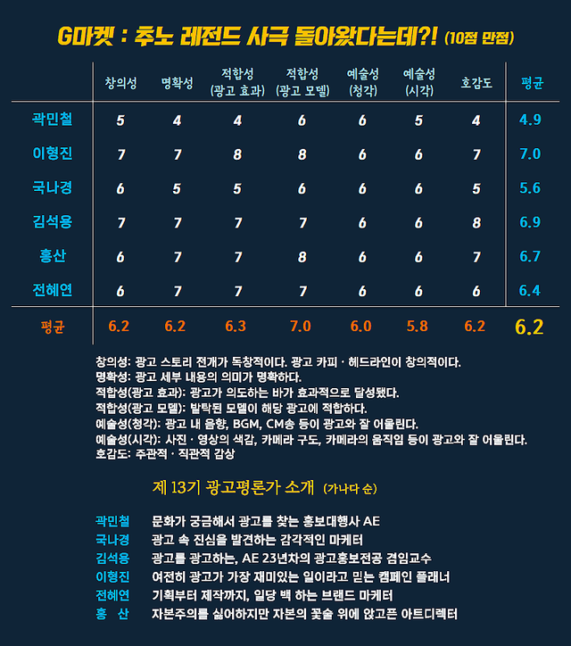 [AP신문 광고평론 No.1540]&nbsp; ​​​​​​​G마켓 광고 ⓒAP신문(AP뉴스)
