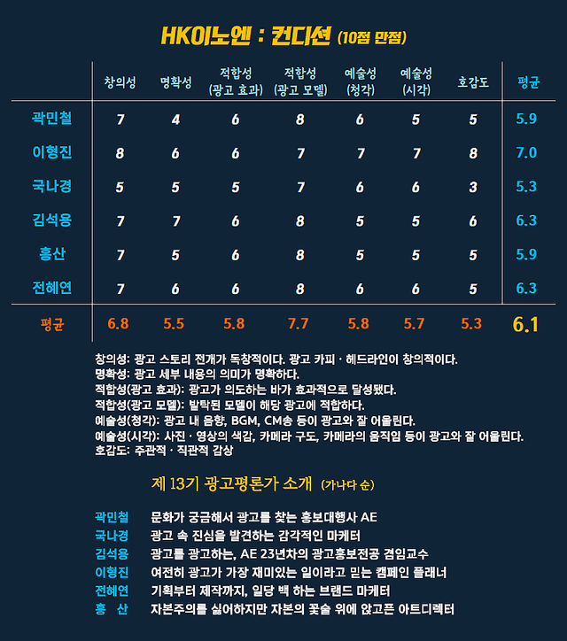 [AP신문 광고평론 No.1543]&nbsp; HK이노젠 컨디션 광고 ​​​​​​​ⓒAP신문(AP뉴스)