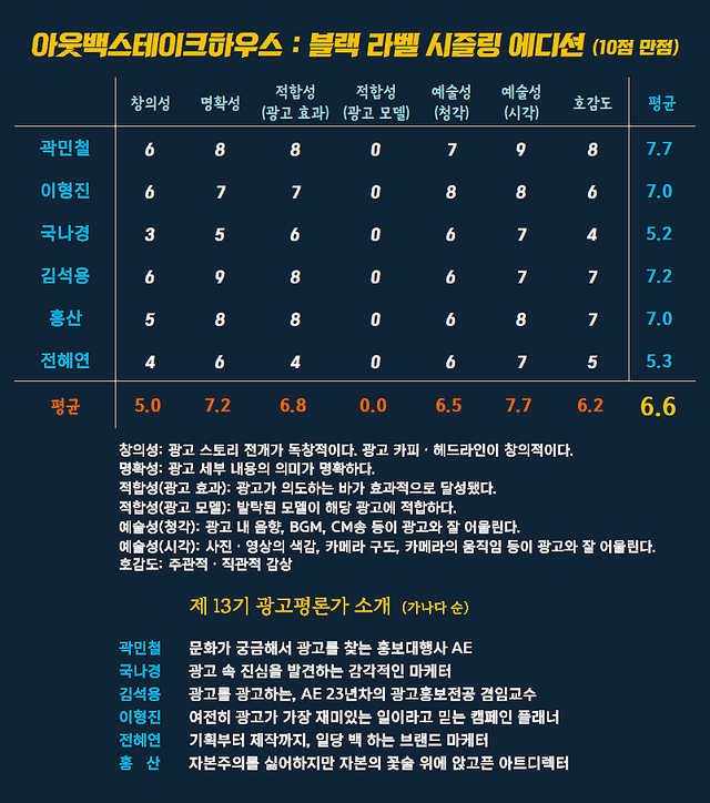 [AP신문 광고평론 No.1542]&nbsp; ​​​​​​​아웃백스테이크 하우스 광고 ⓒAP신문(AP뉴스)