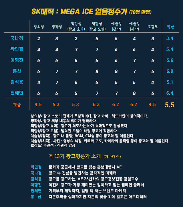 [AP신문 광고평론 No.1544]&nbsp; ​​​​​​​SK매직 광고 ⓒAP신문(AP뉴스)