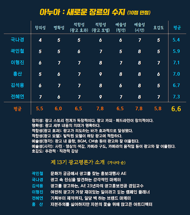 [AP신문 광고평론 No.1545]&nbsp; 아누아 광고 ​​​​​​​ⓒAP신문(AP뉴스)