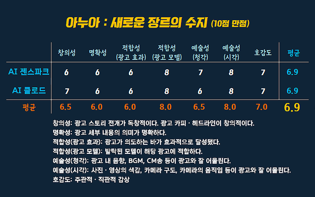 [AP신문 광고평론 No.1545] ​​​​​​​아누아 광고 ⓒAP신문(AP뉴스)