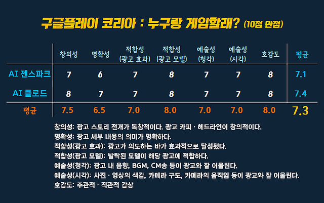 [AP신문 광고평론 No.1548]&nbsp; ​​​​​​​구글플레이 코리아 광고 ⓒAP신문(AP뉴스)